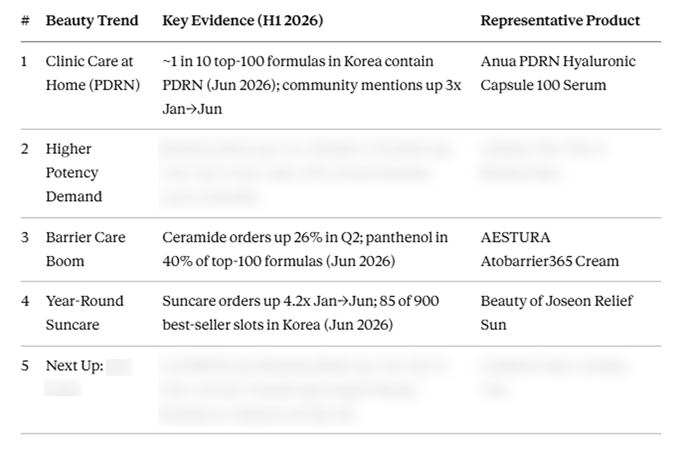 2026 H1 Beauty Trend Overview: The 5 Signals at a Glance