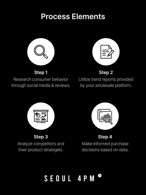 Four-step K-beauty market research process: consumer behavior, trend reports, competitor analysis and data-driven buying